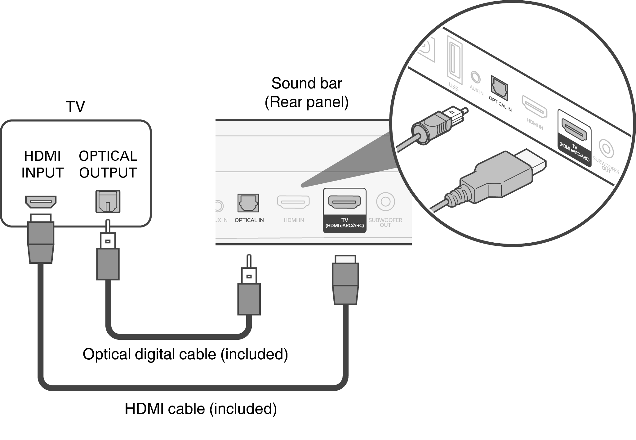 Connect Bar OPT S217E3